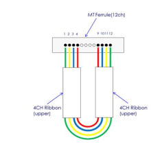 Artefacts optiques d&#39;atténuation de fibre de MTP / MPO 3dB Ark